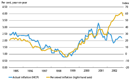 inflazione attuale e attesa